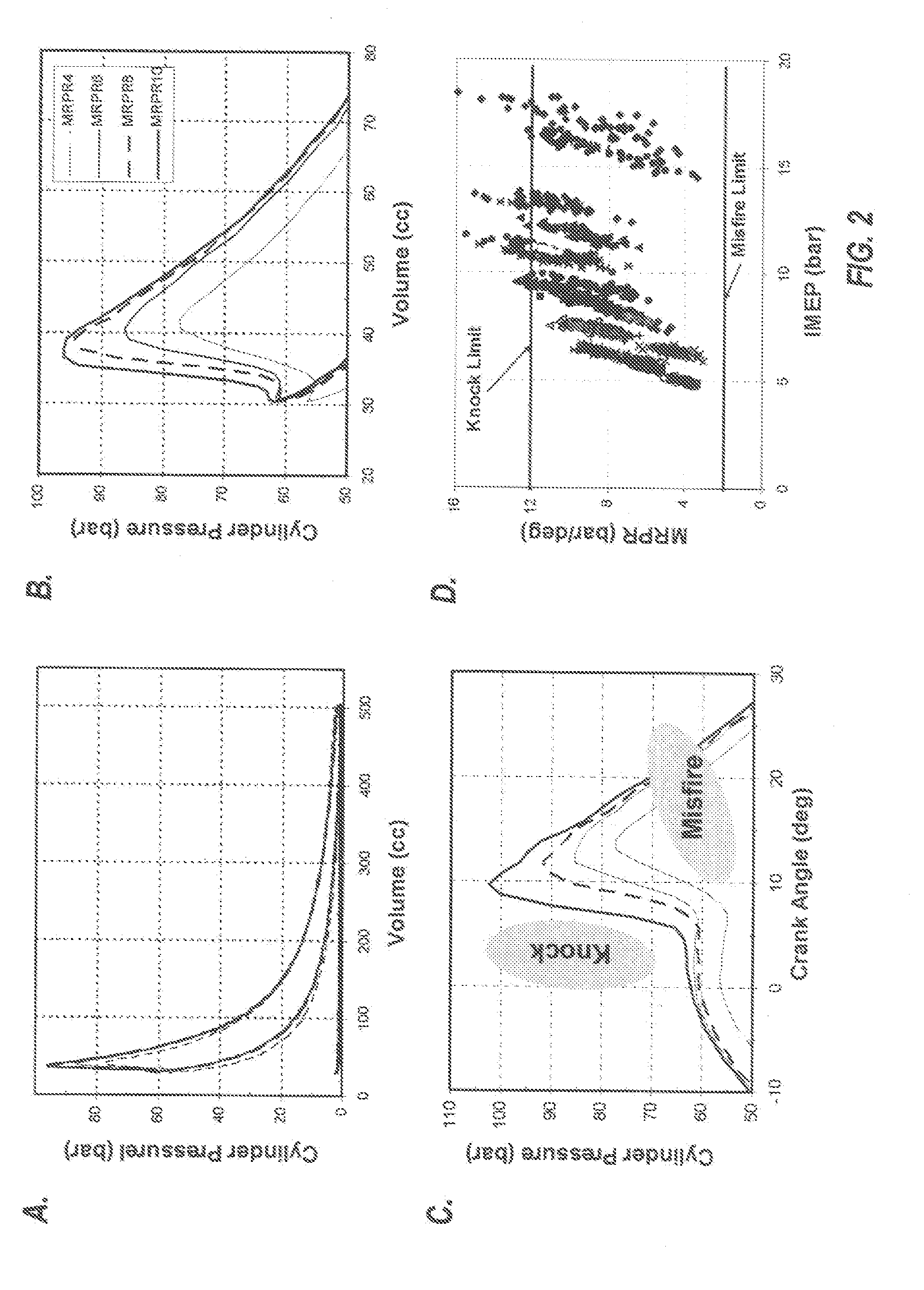 Method and system of transient control for homogeneous charge compression ignition (HCCI) engines