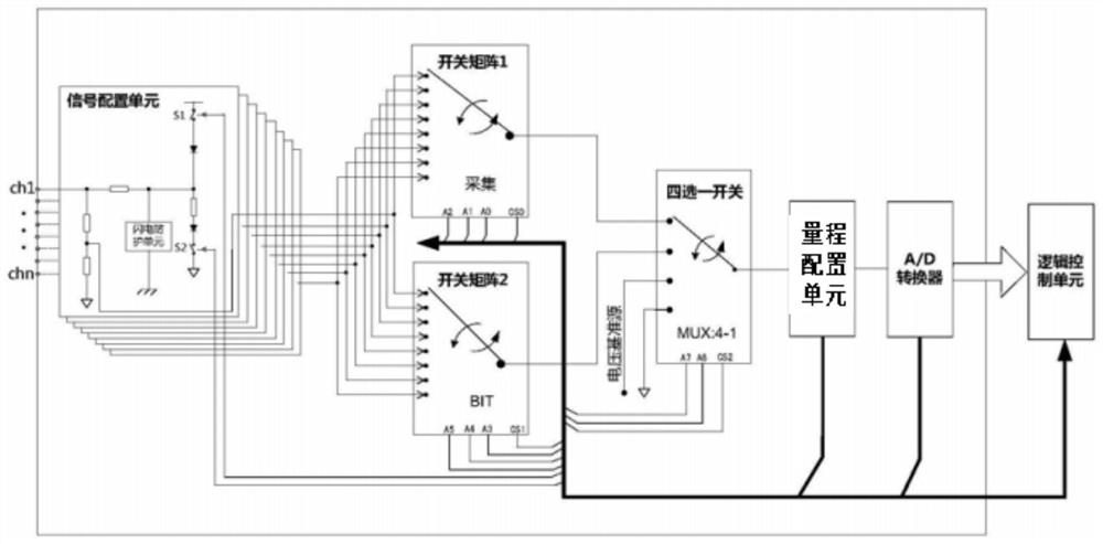 A discrete and analog normalized acquisition circuit and method