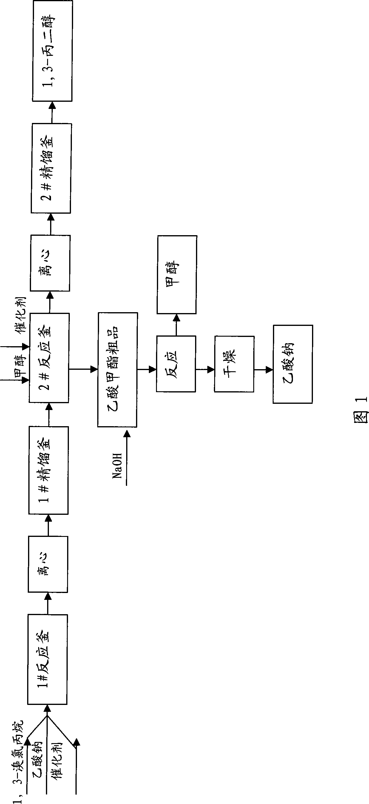 Method for producing 1,3-propylene glycol