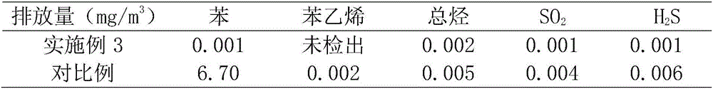 Method for treating odor produced during production of olive leaf extract