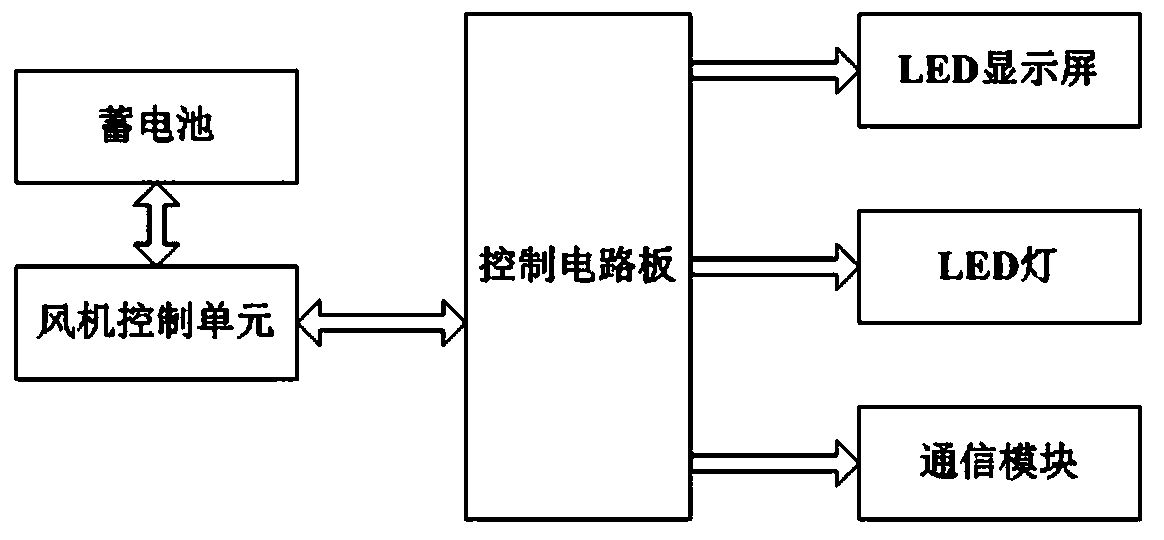 Small wind power generation street lamp control device