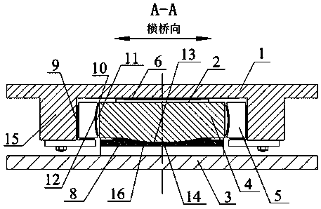 Multi-directional coordinated rotating fixed bridge support