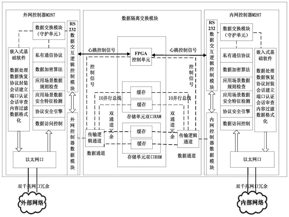 A network security protection system for civil air defense engineering