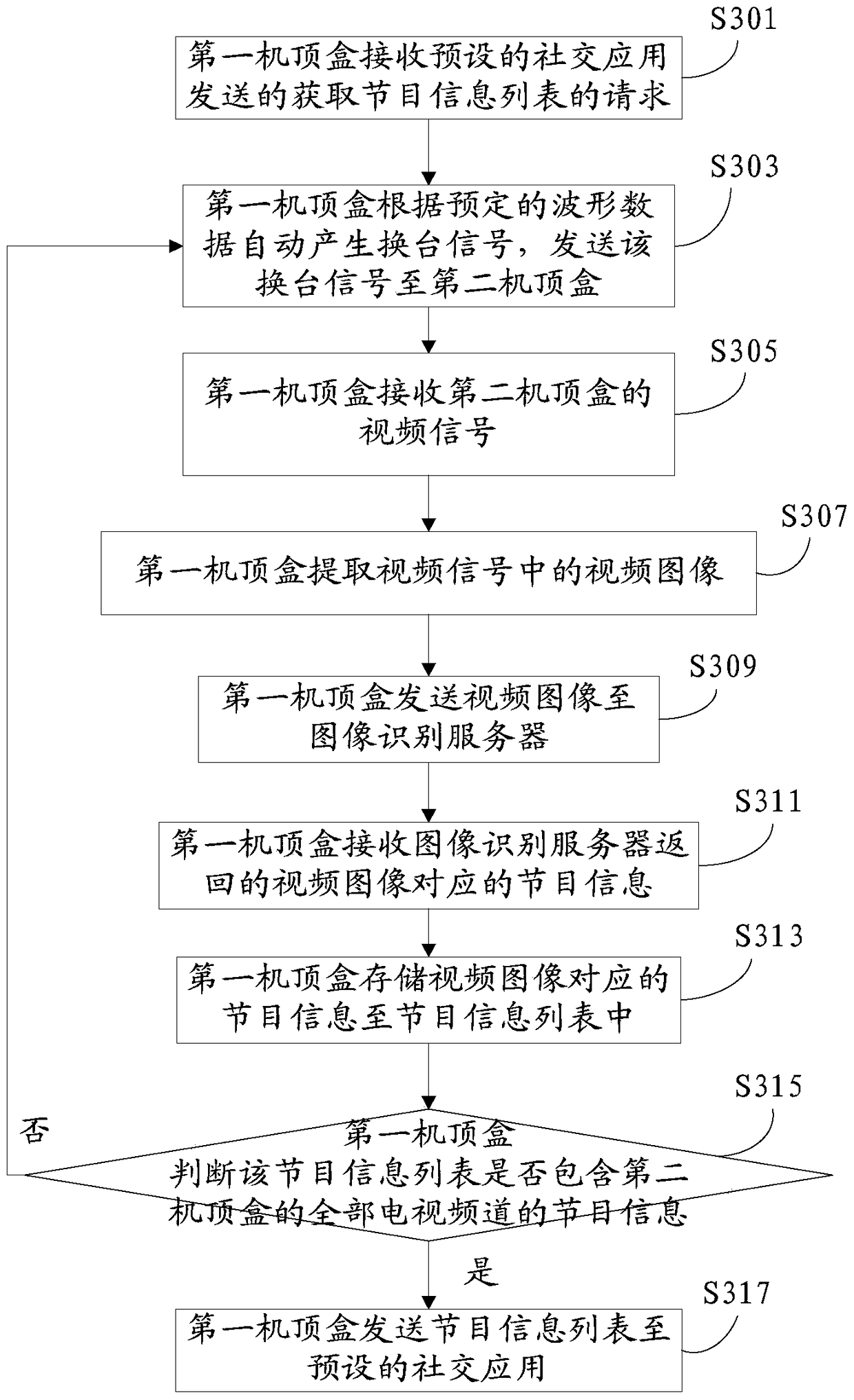 A method, device and system for acquiring program information