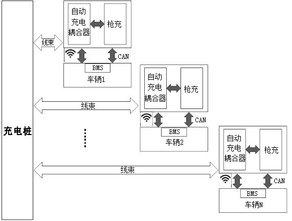 Charging management method for multiple automatic charging couplers