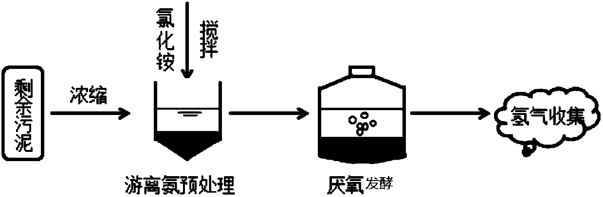 Pre-treatment method used for increasing residual activated sludge anaerobic fermentation hydrogen production efficiency