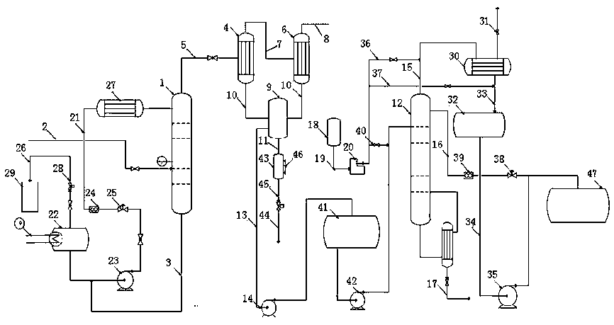 Recycled monomer processing device for polyvinyl chloride production and method for processing recycled monomer for polyvinyl chloride production