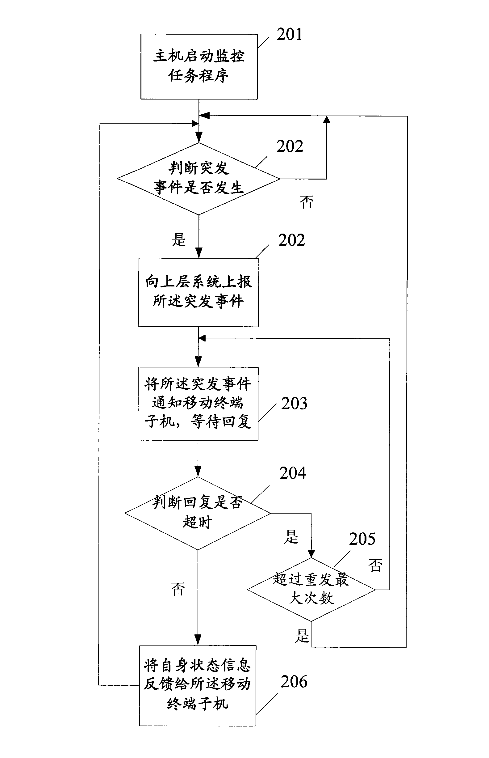 Method, system and device for monitoring multiple host by a single submachine