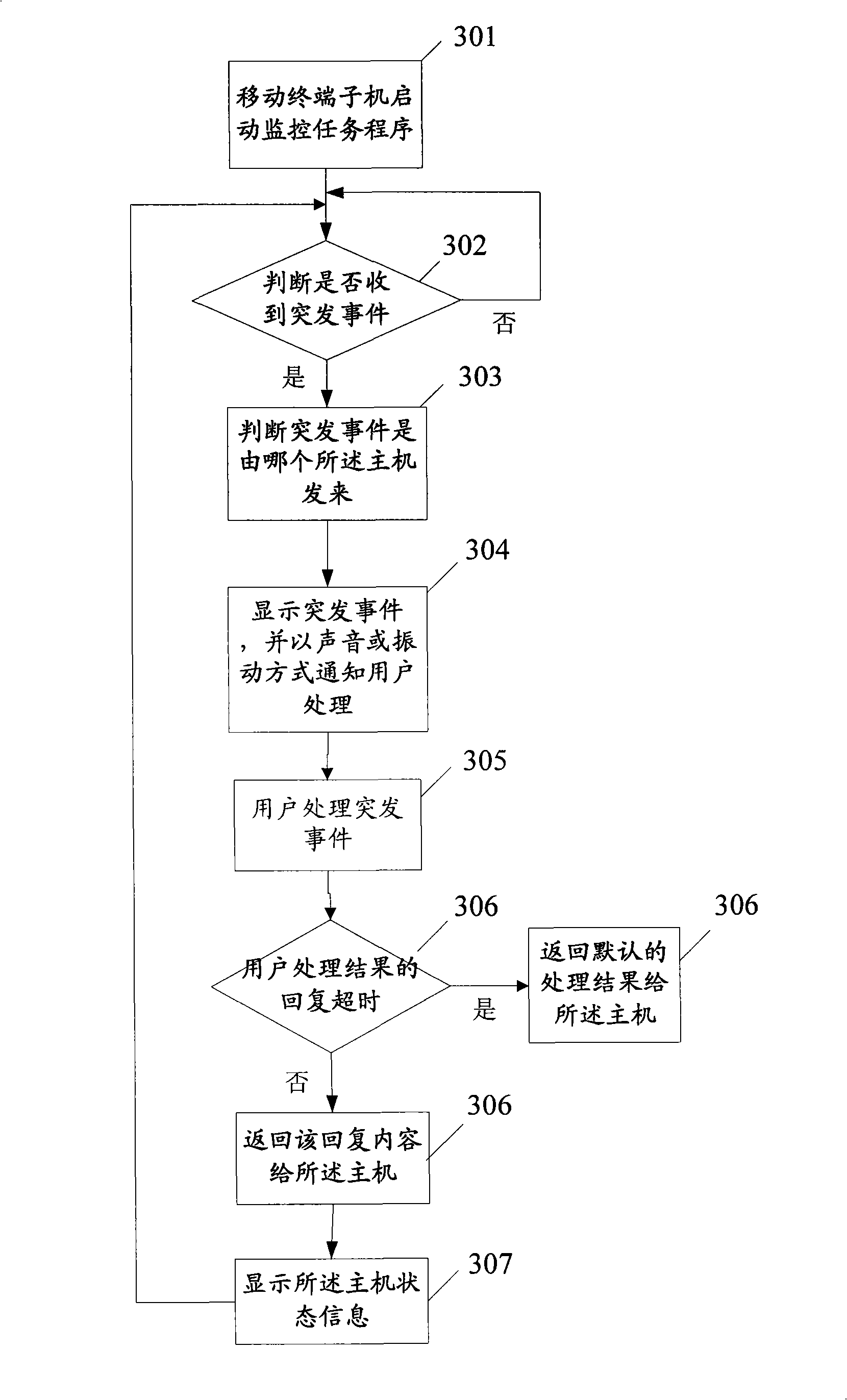Method, system and device for monitoring multiple host by a single submachine