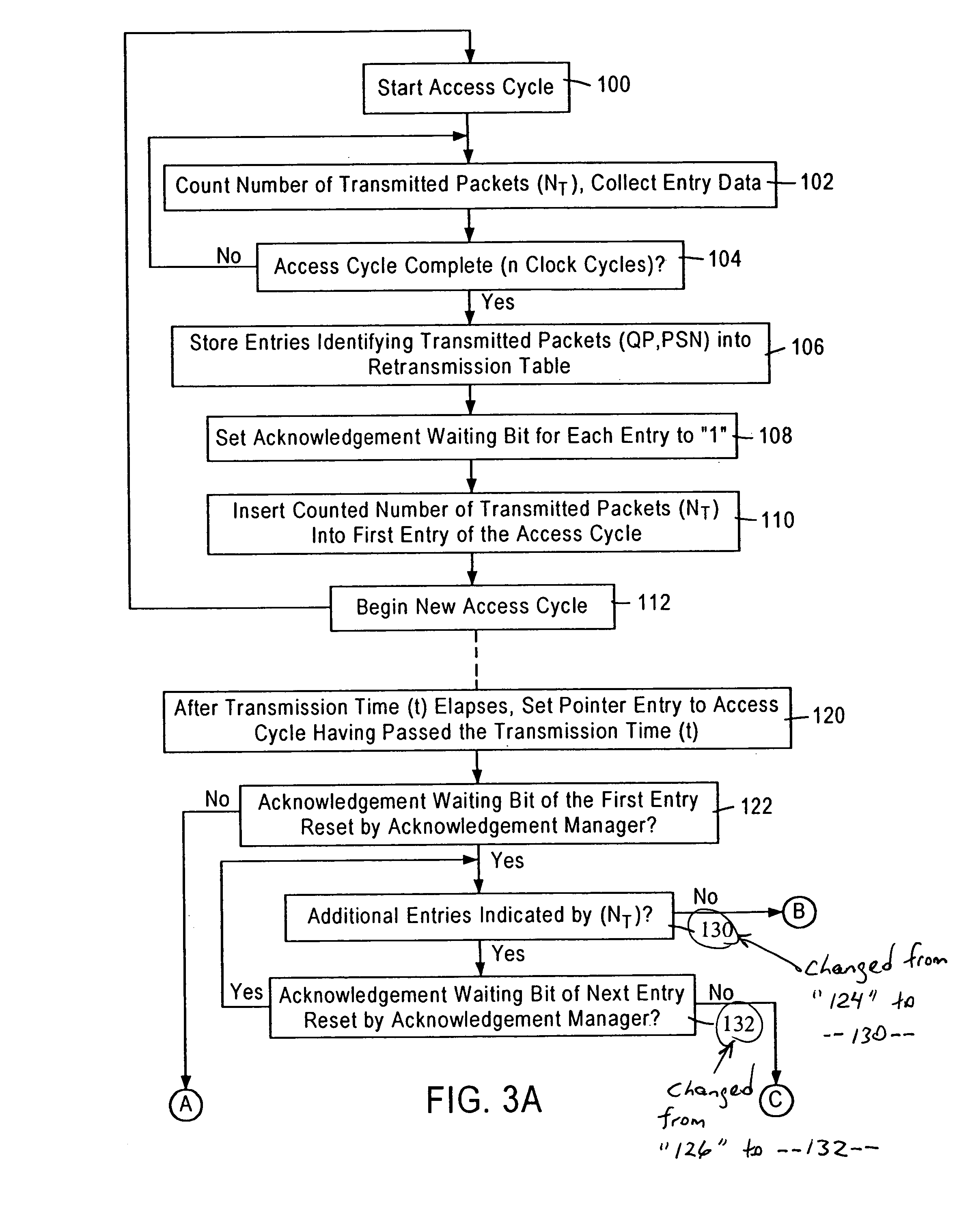 Arrangement for managing transmitted packets requiring acknowledgement in a host channel adapter