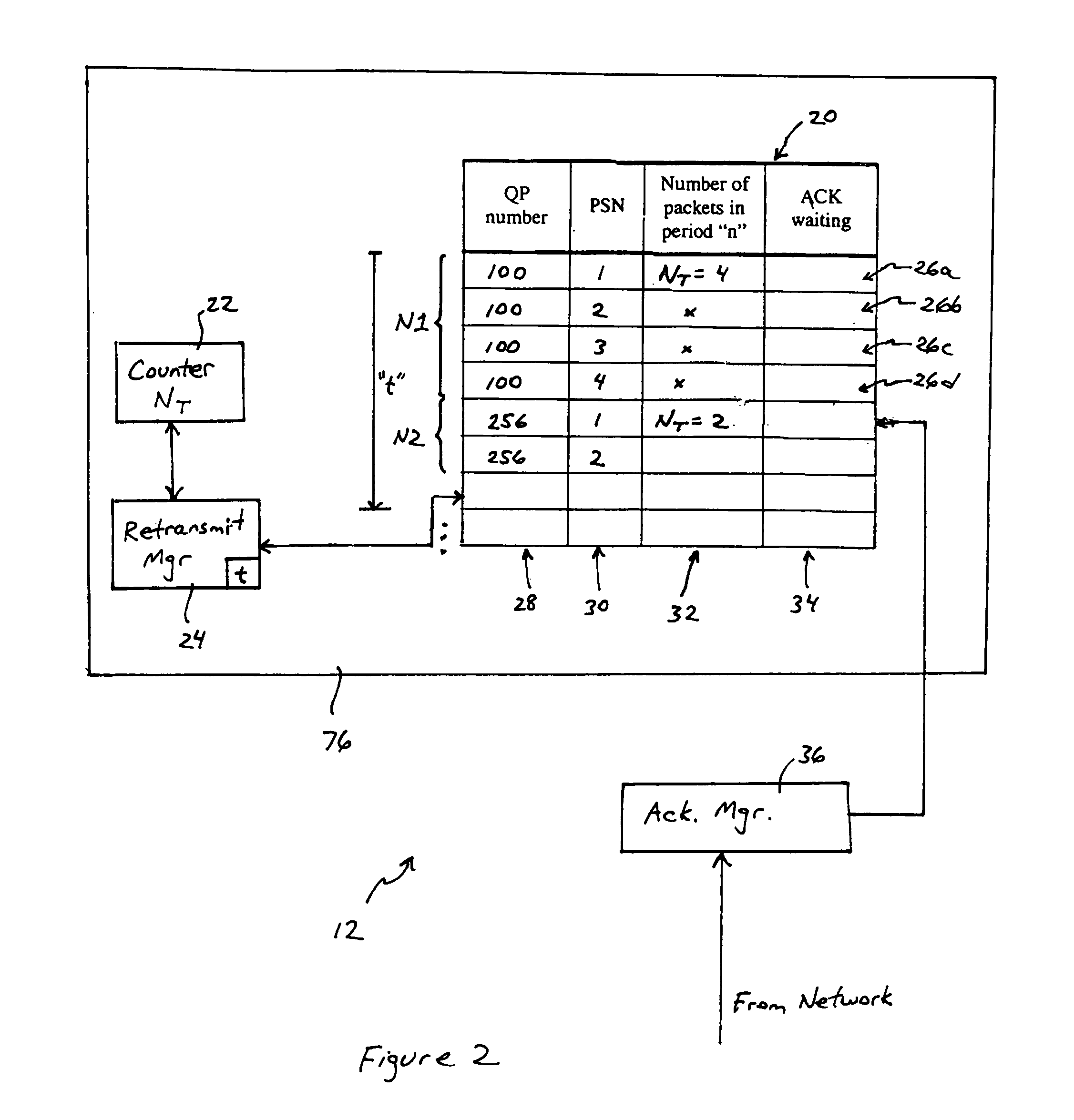 Arrangement for managing transmitted packets requiring acknowledgement in a host channel adapter