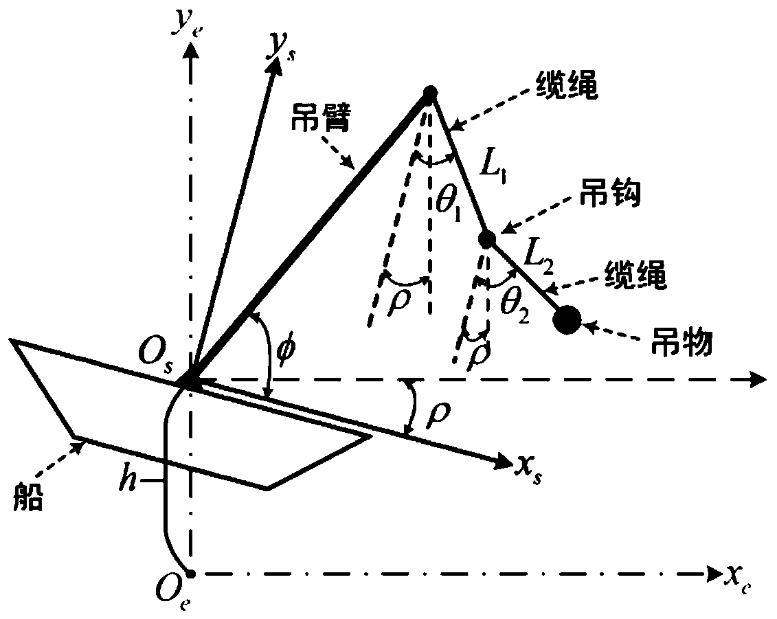 Stable control method and system for offshore crane provided with double-pendulum characteristics
