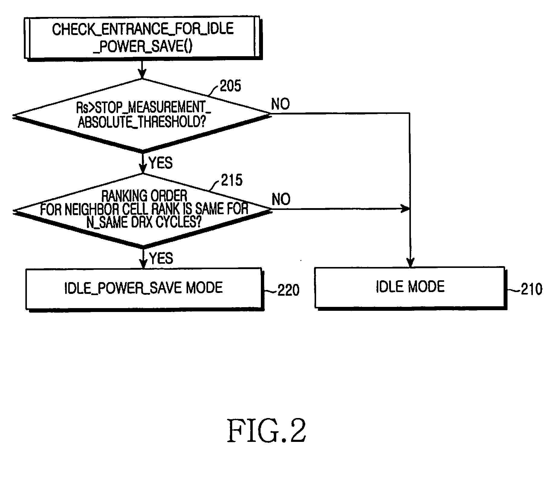 Method of reducing power consumption in a ue when the ue is in idle mode