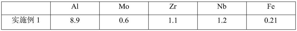 A kind of high impact toughness titanium alloy and the method for using titanium alloy to prepare seamless pipe