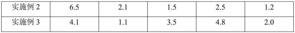 A kind of high impact toughness titanium alloy and the method for using titanium alloy to prepare seamless pipe