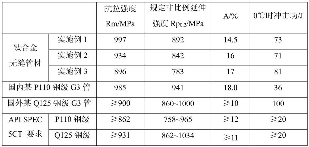 A kind of high impact toughness titanium alloy and the method for using titanium alloy to prepare seamless pipe