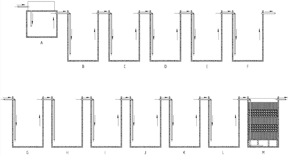 Method and system for carrying out ecological treatment on breeding wastewater from pig farms