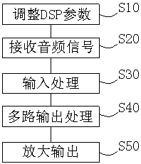 Control method of built-in dsp active speaker