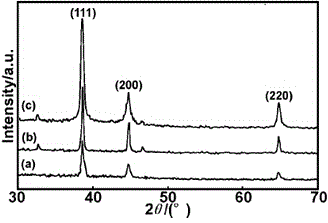 Preparation method of nanometer silver-loaded titanic oxide photocatalyst