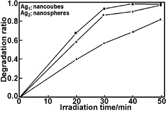 Preparation method of nanometer silver-loaded titanic oxide photocatalyst