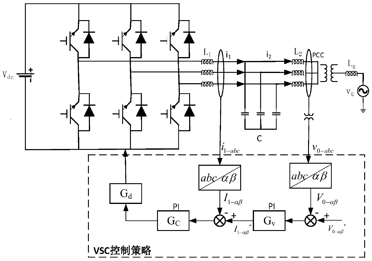 LCL filter parameter optimization method under condition of considering harmonic stability of VSC system