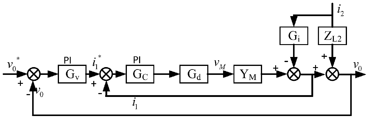 LCL filter parameter optimization method under condition of considering harmonic stability of VSC system