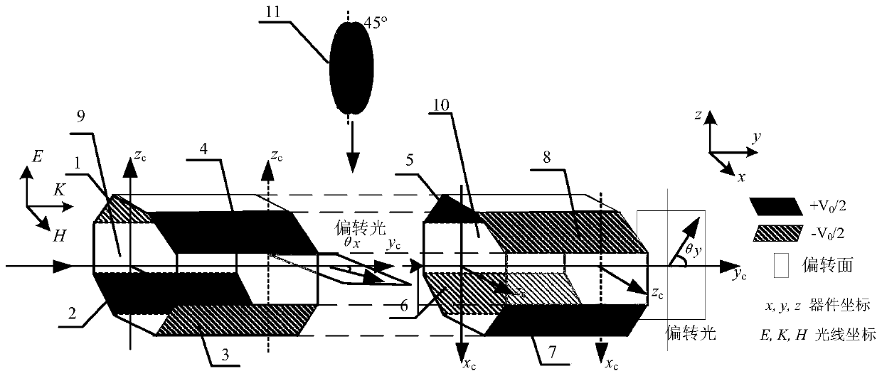 Large-diameter low-driving-voltage two-dimensional electro-optical deflection device