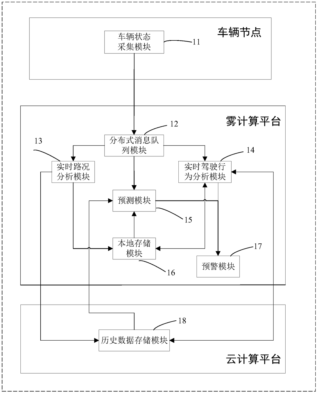 Streaming monitoring analysis pre-warming system and method specific to vehicles based on fog calculation