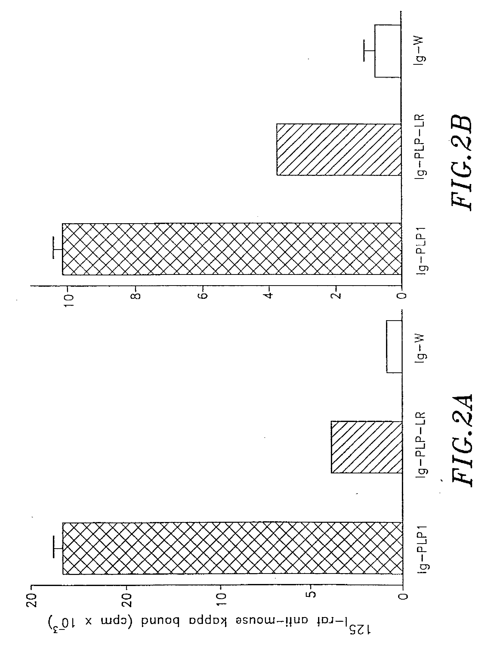 Compounds, Compositions and Methods for the Endocytic Presentation of Immunosuppressive Factors