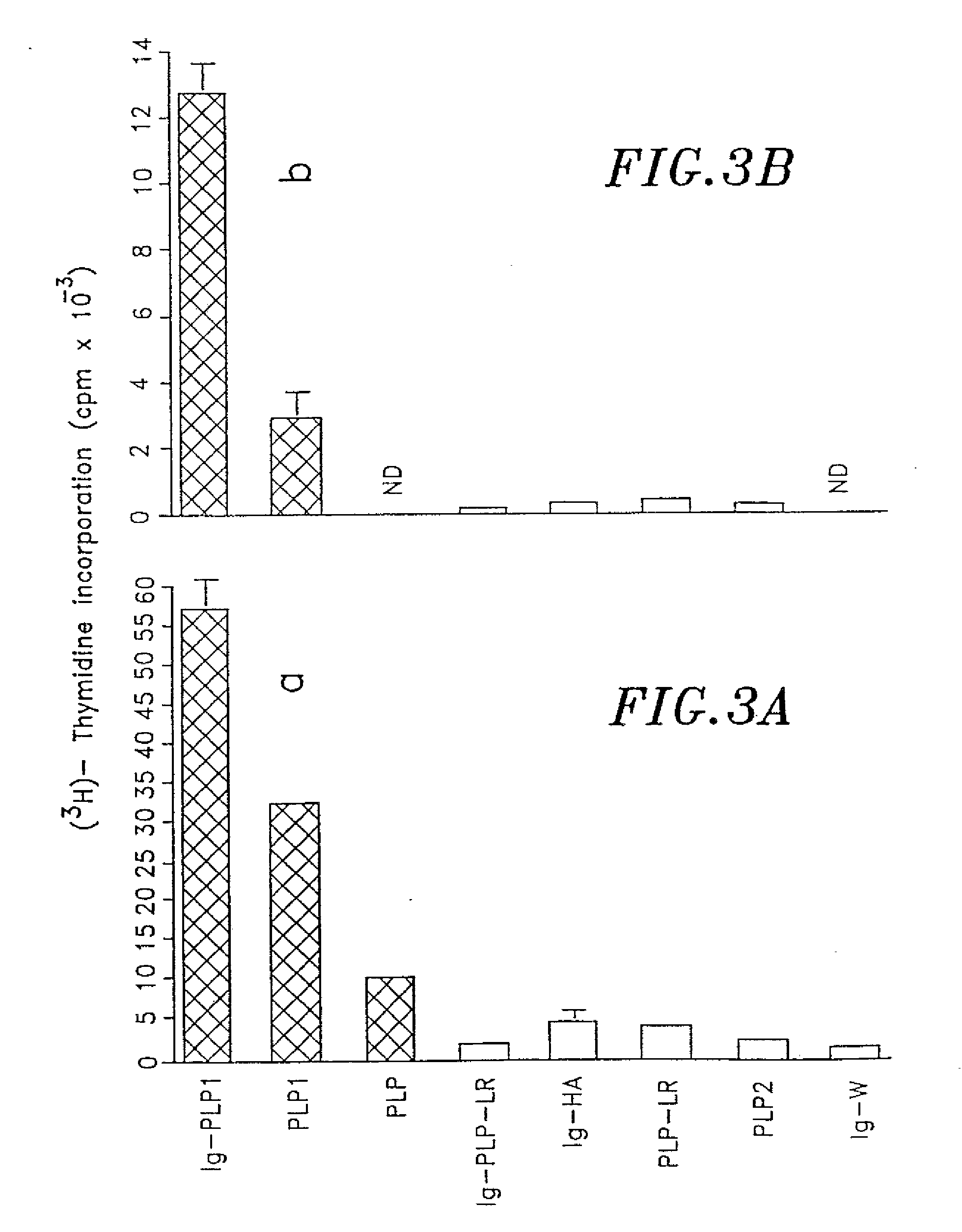 Compounds, Compositions and Methods for the Endocytic Presentation of Immunosuppressive Factors