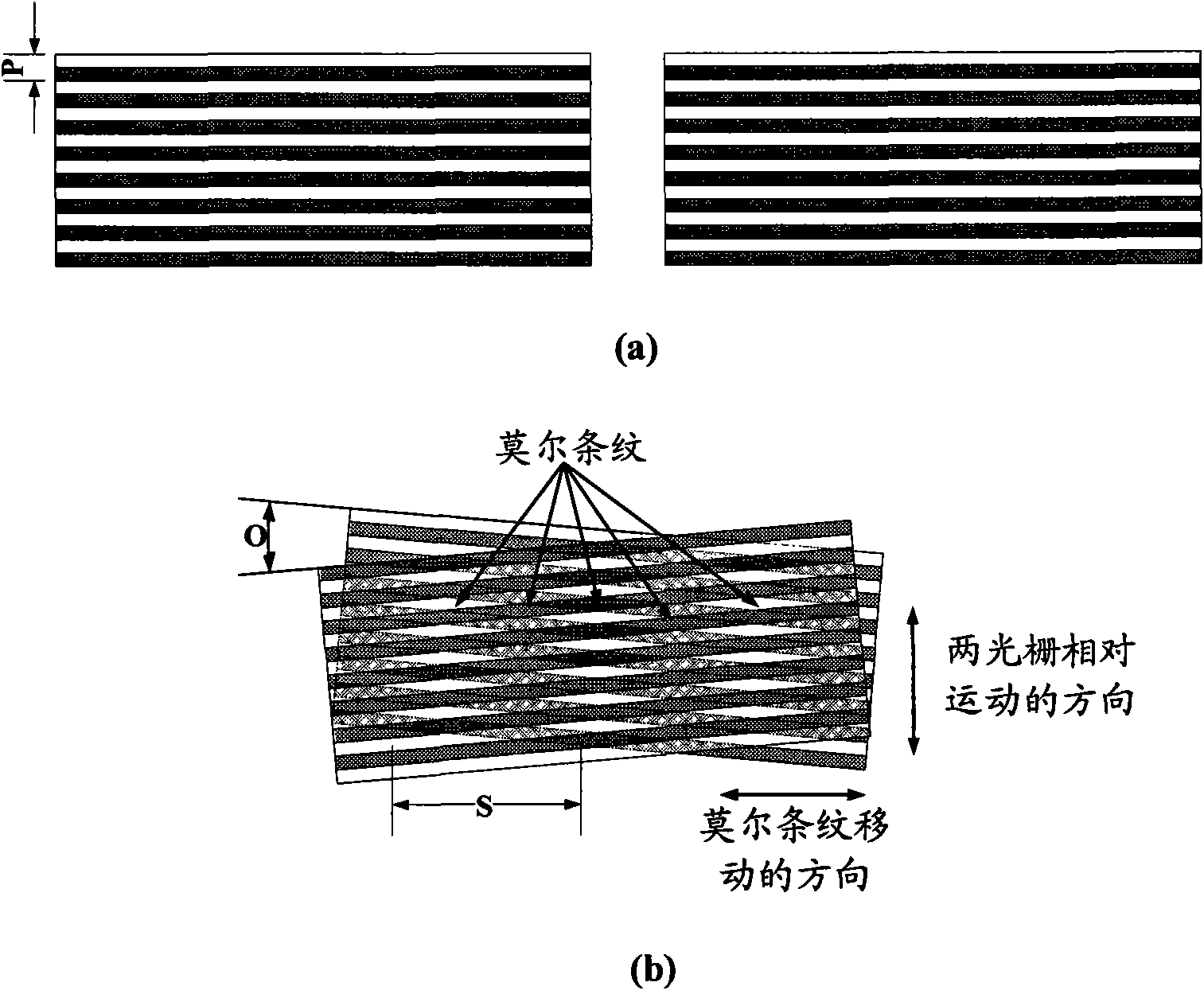 Position measuring device and position measuring method