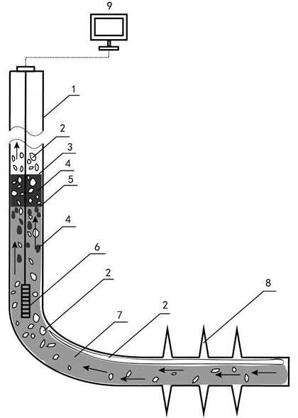 Unconventional condensate gas reservoir fluid replacement and flow state control downhole sampling method