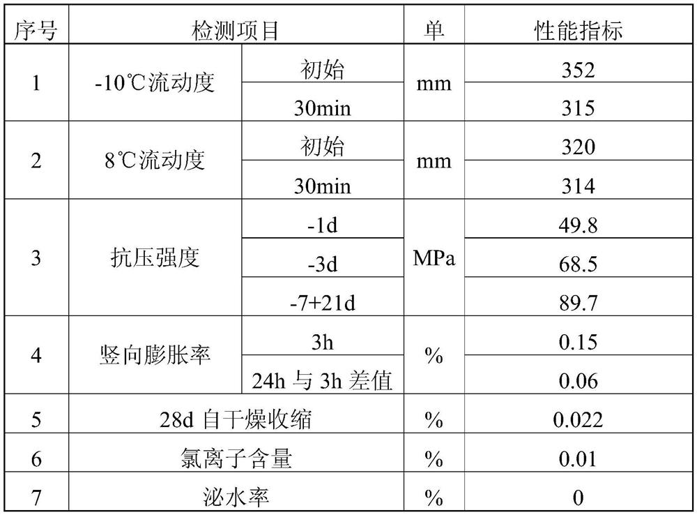 Sleeve grouting material for reinforcing steel bar connection in winter construction and preparation method thereof