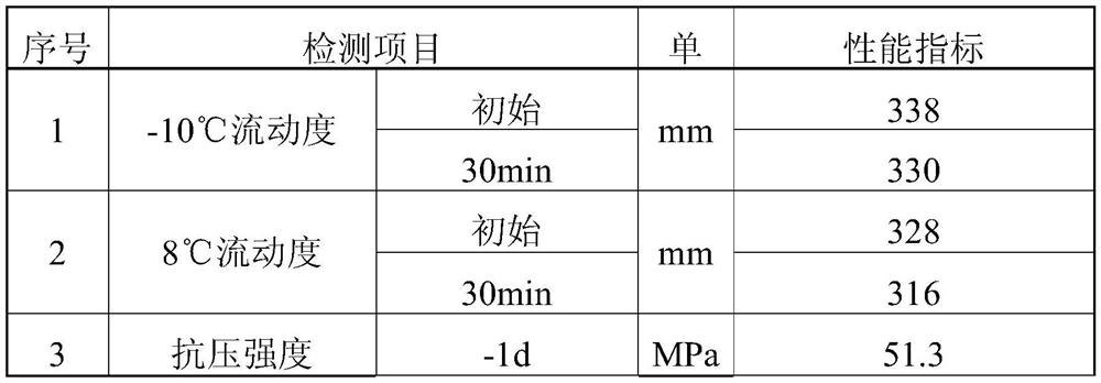 Sleeve grouting material for reinforcing steel bar connection in winter construction and preparation method thereof