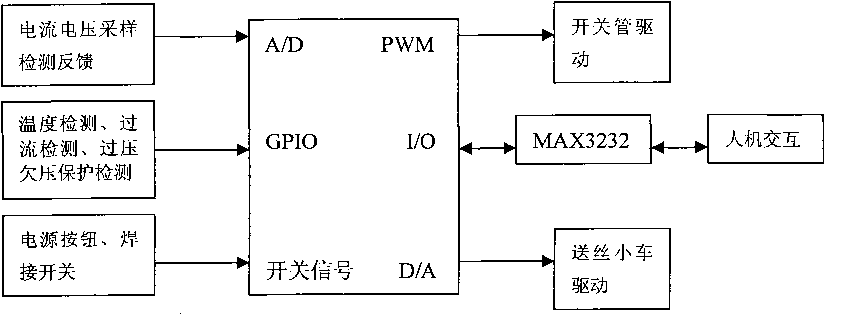 Gas-protective submerged-arc welding digitalized power supply system for dual ARM (Automated Route Management) control and control method thereof