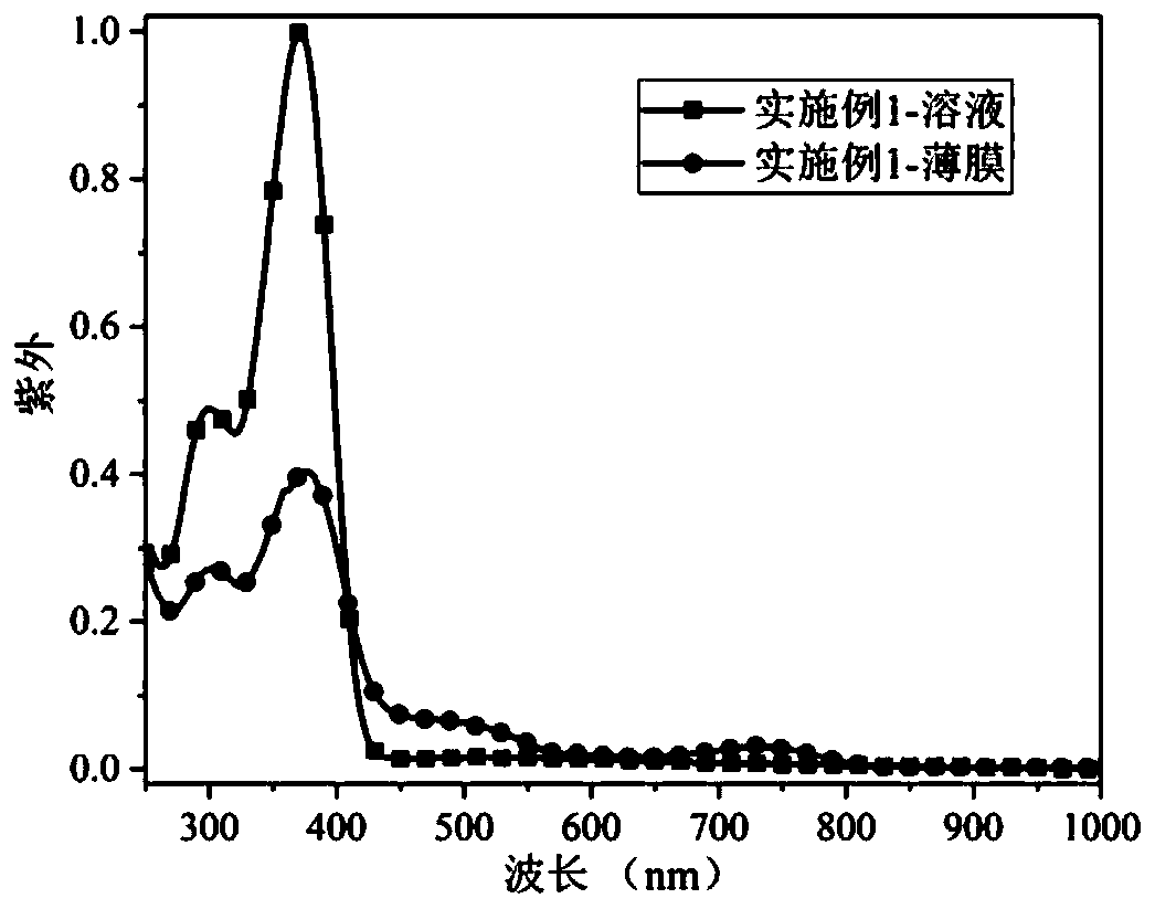 Star-shaped aromatized inorganic acid radical semiconductor material, preparation and application