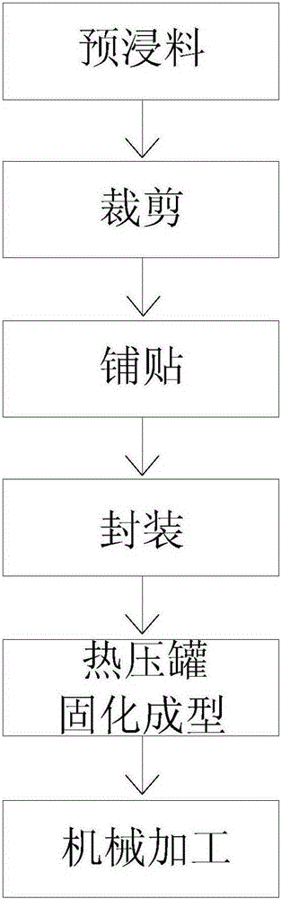 Carbon and fiber composite material artificial foot molding technology