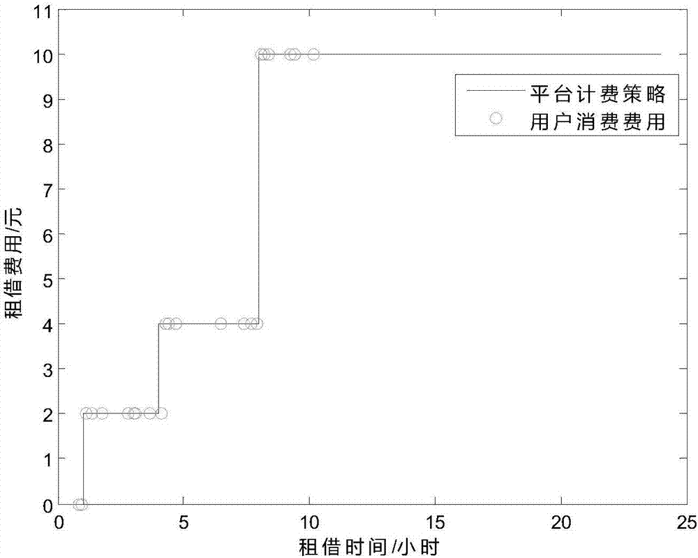 Portable power source lease management system and portable power source lease management method capable of providing absolute comfortable experience for amnesiac users