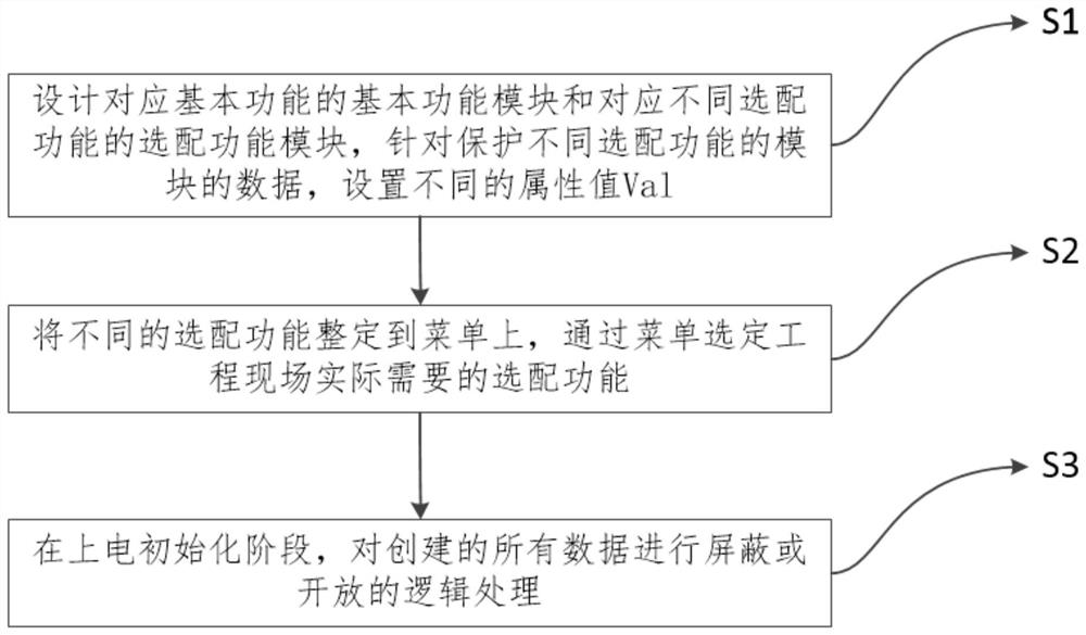 Method and system for setting relay protection device function selection by adopting menu interface