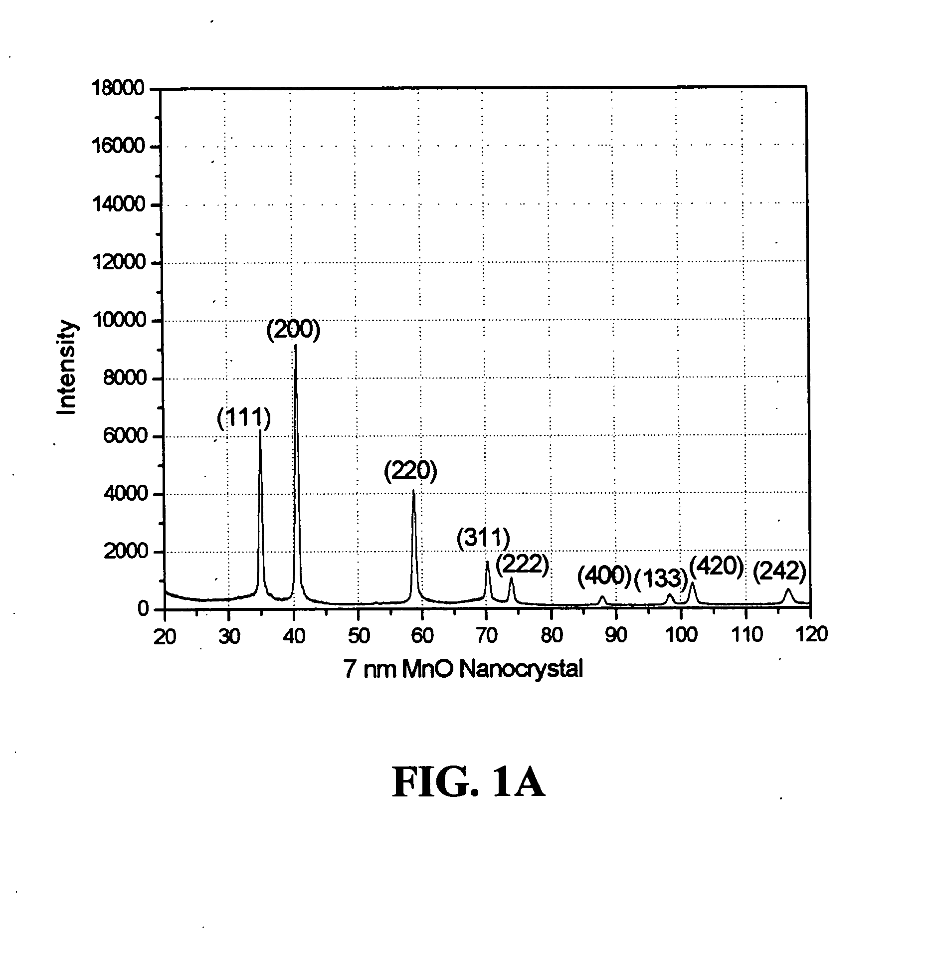Nano-sized particles, processes of making, compositions and uses thereof