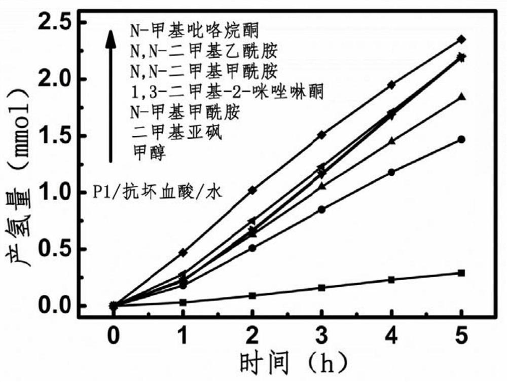 A method based on conjugated porous organic photocatalysts to efficiently split water to produce hydrogen