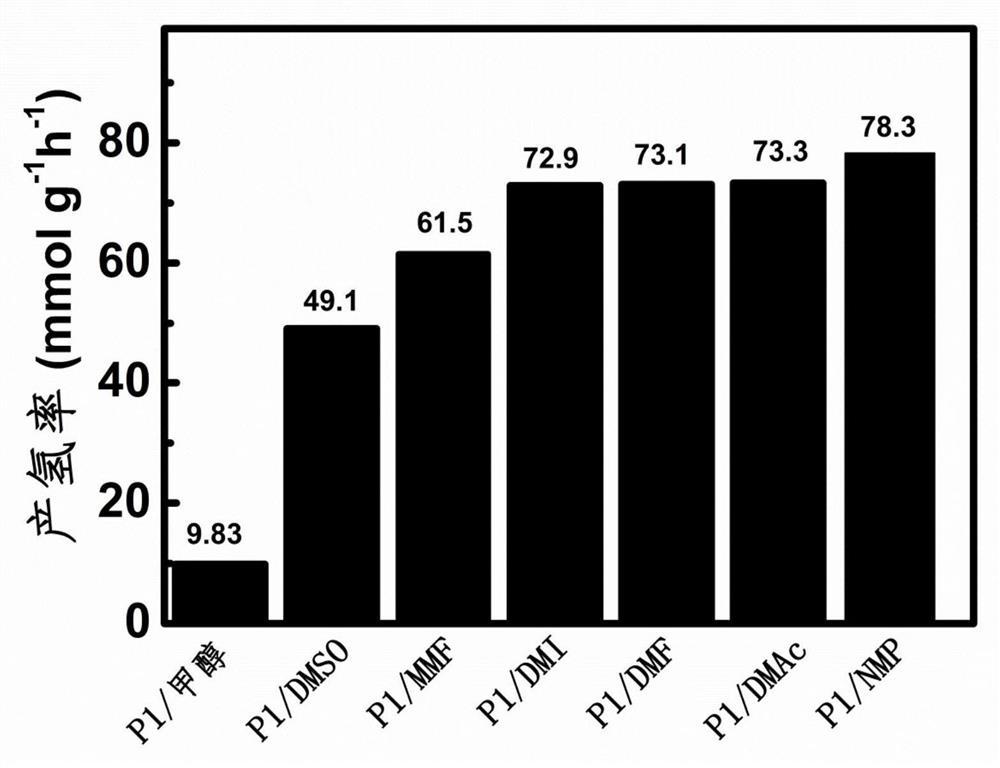 A method based on conjugated porous organic photocatalysts to efficiently split water to produce hydrogen