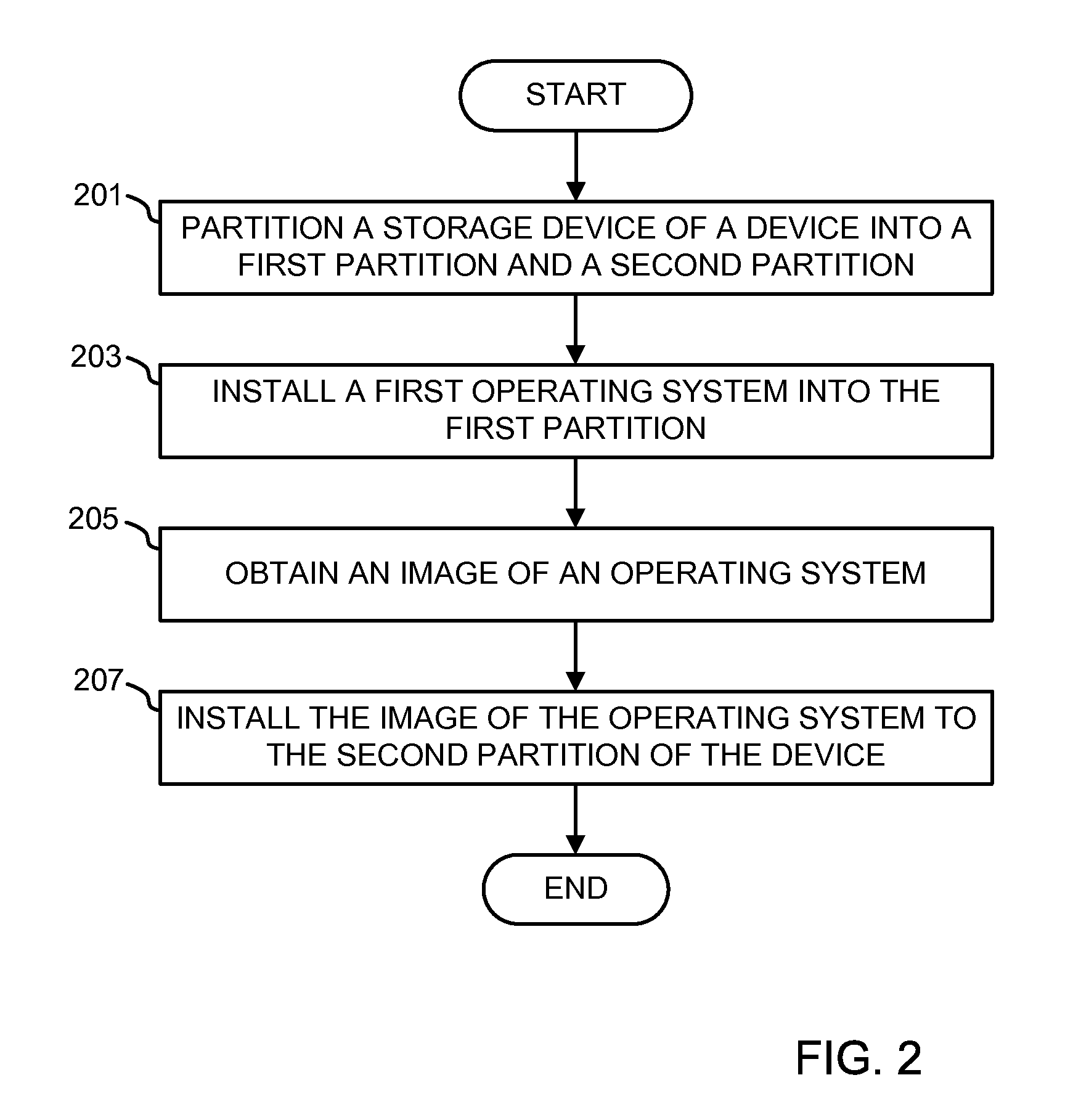 Method and apparatus for distributed operating system image deployment