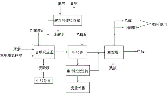 Preparation process of trimethylethoxysilane