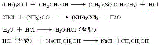 Preparation process of trimethylethoxysilane