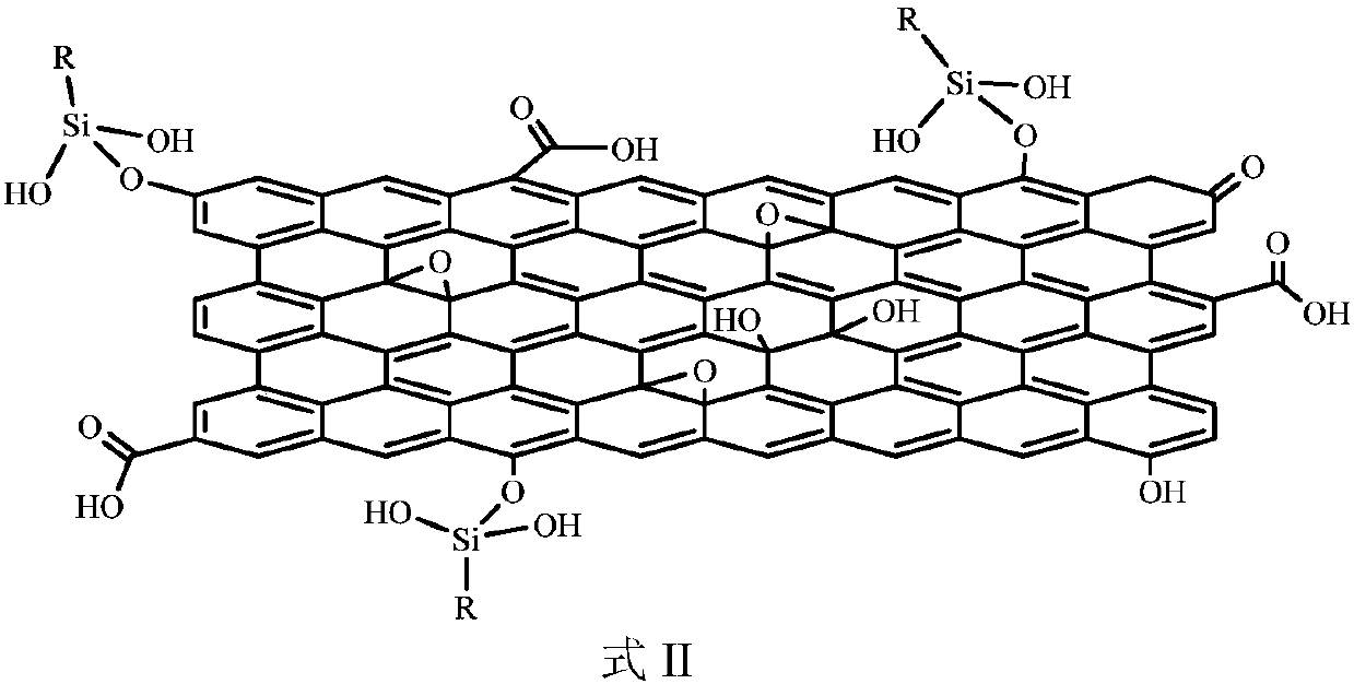 Water-based organic silicon fluorine modified graphene oxide/epoxy resin coating and preparation method thereof