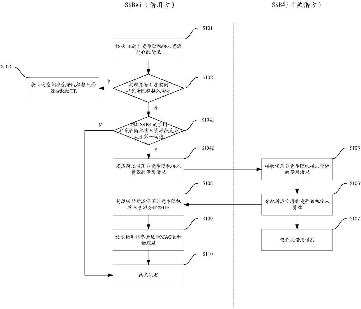 Non-competitive random access resource allocation method, base station and storage medium