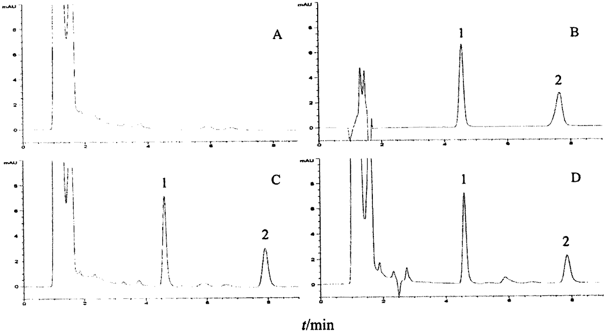 HPLC (high performance liquid chromatography) method for detecting concentration of voriconazole in human plasma