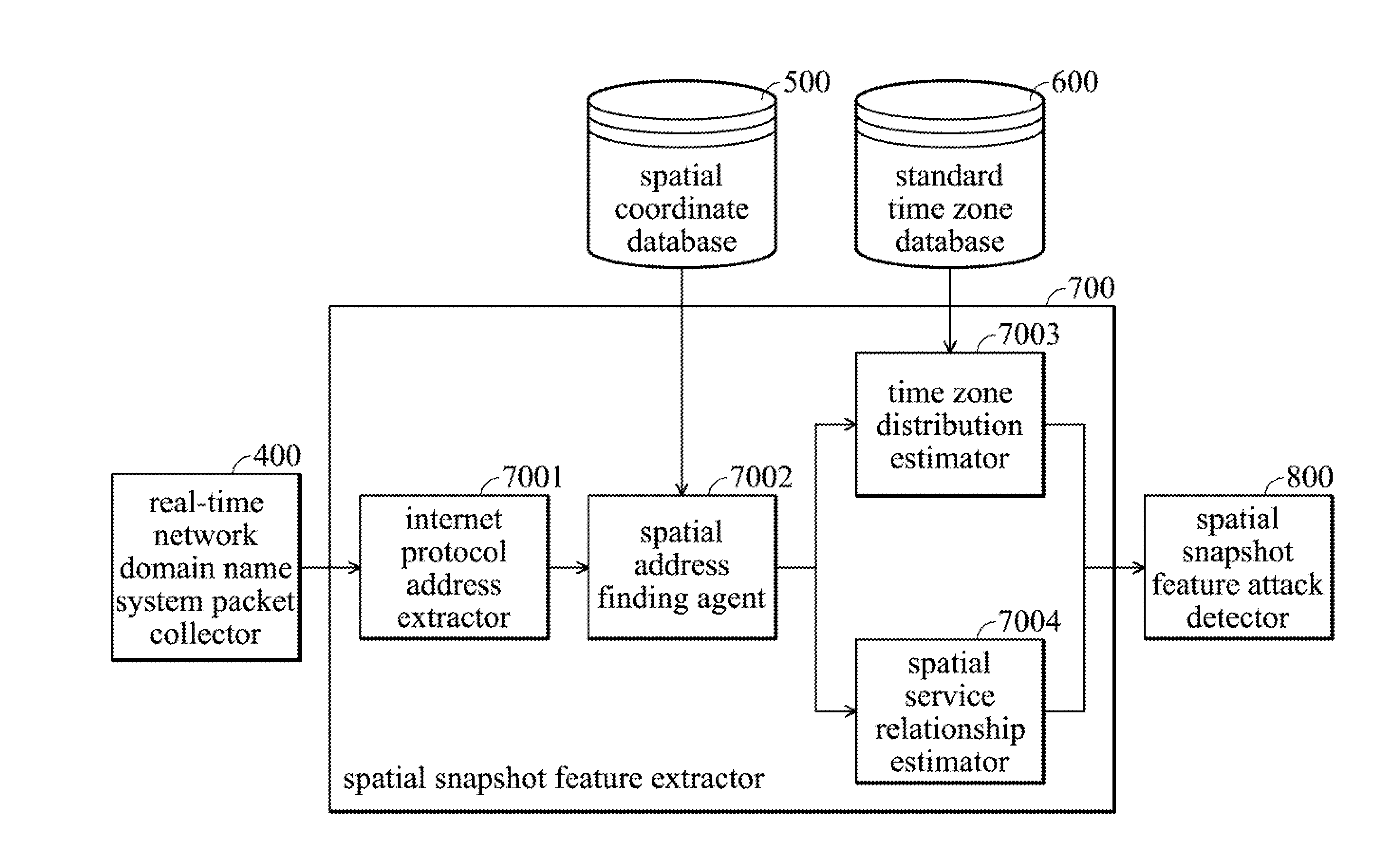 Network attack detection devices and methods