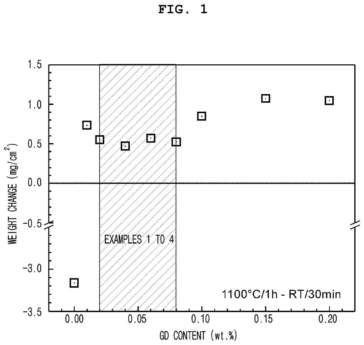 Nickel-based heat-resistant material with improved cyclic oxidation properties and method of preparing the same